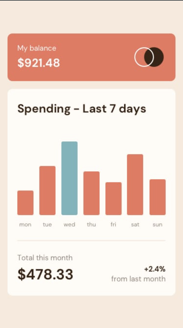 mobile balance spending chart